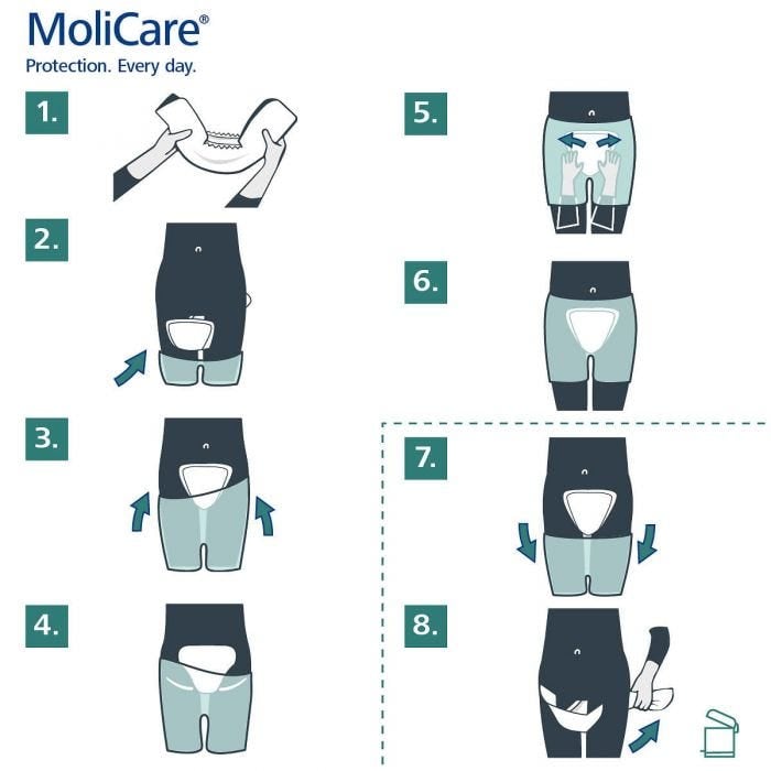 Multipack 4x MoliCare Premium Form Extra (1626ml) 32 Pack