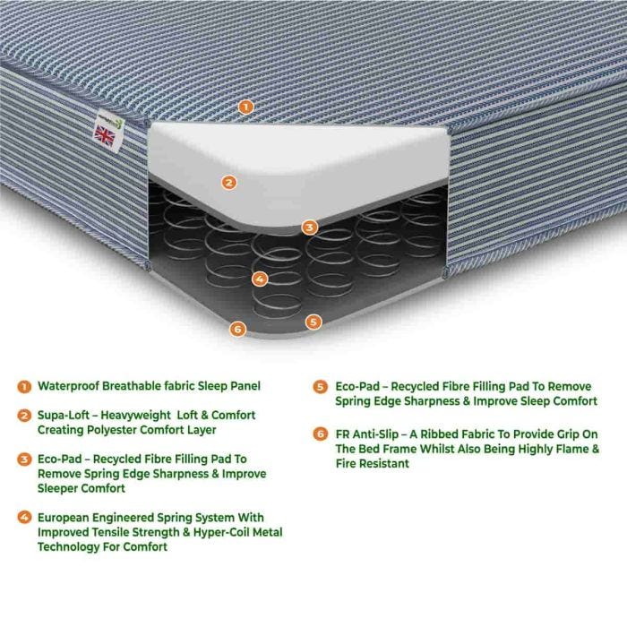 Waterproof Spring Mattress Single